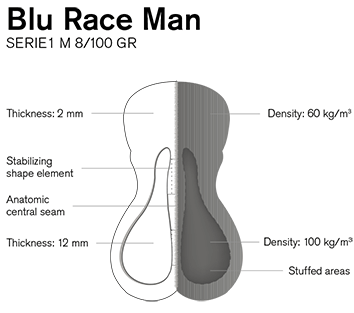 Blu Race Man