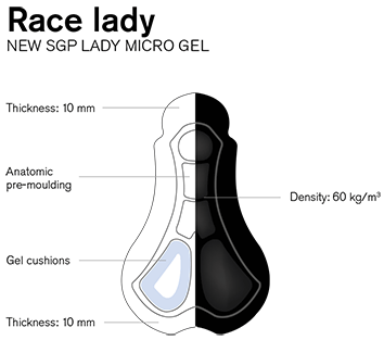 Race Lady Pad