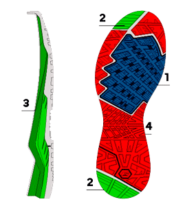 Magnetar Flat sole