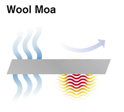 Wool Moa